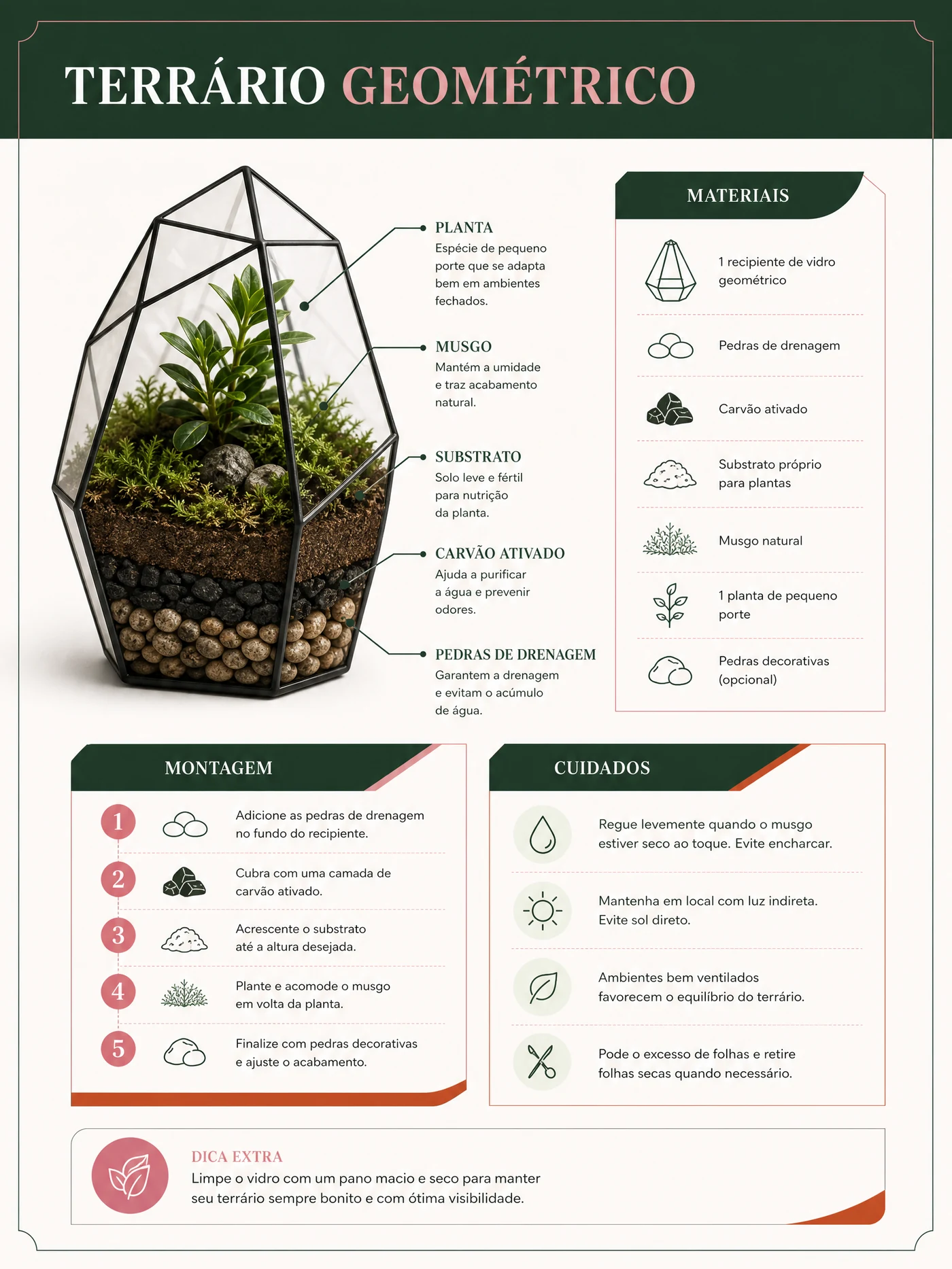 Página ilustrativa do terrário geométrico com materiais e montagem