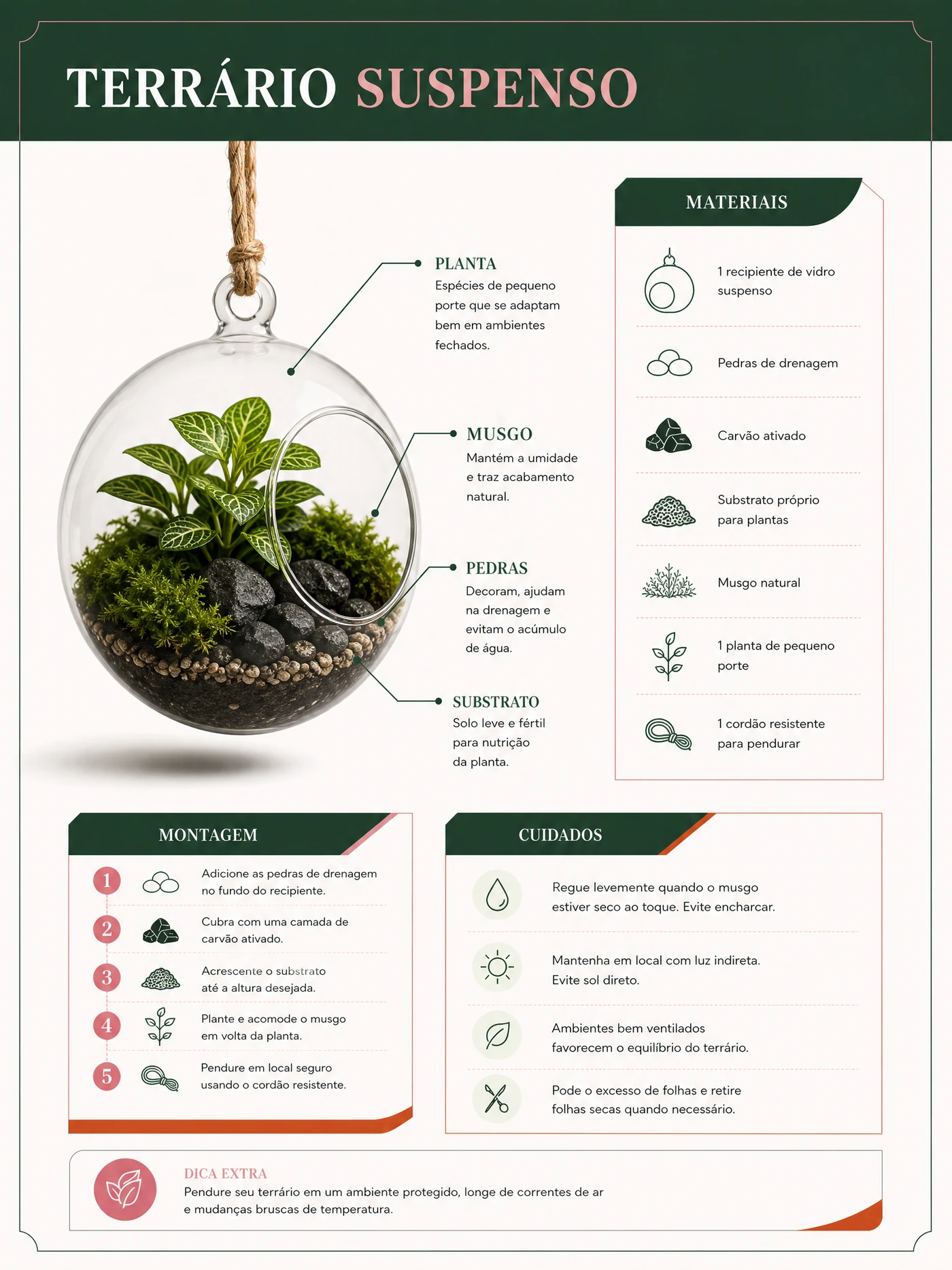 Página ilustrativa do terrário suspenso